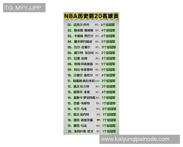 NBA历史单节得分20球员排行榜库里领衔科比哈登紧随其后